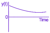 Option A diagram