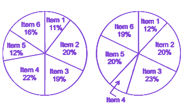 Question diagram