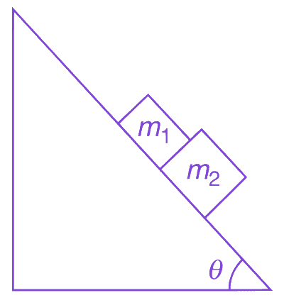 Question diagram