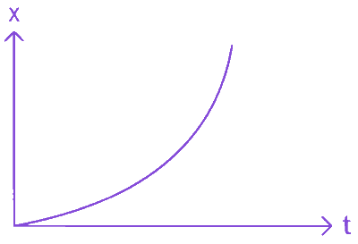 Option B diagram
