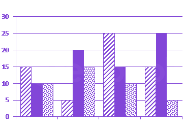 Question diagram