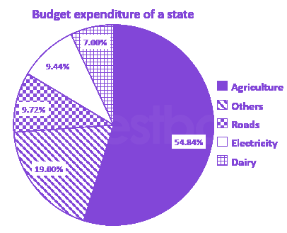 Question diagram