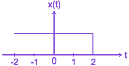 Question diagram