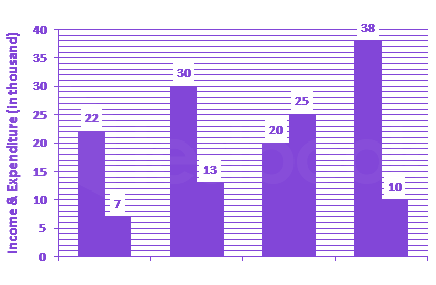 Question diagram