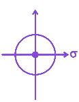 Option C diagram