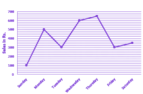 Question diagram