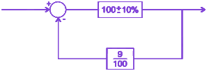 Question diagram