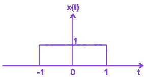 Question diagram