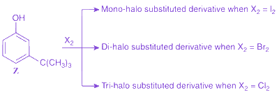 Question diagram