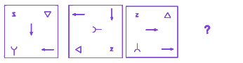 Question diagram