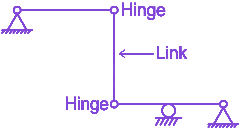 Question diagram