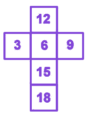 Question diagram