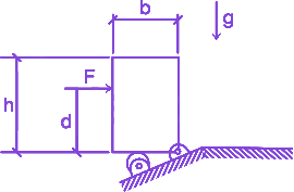 Question diagram