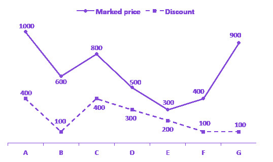 Question diagram