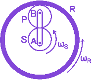 Question diagram