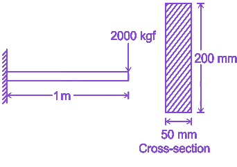 Question diagram