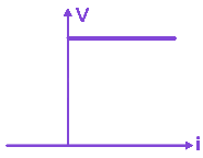Option C diagram