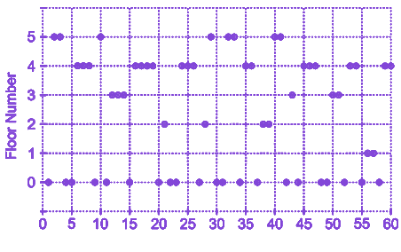 Question diagram