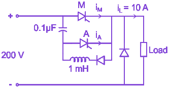 Question diagram