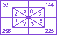 Question diagram