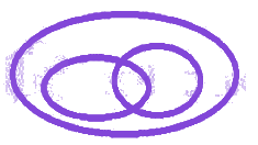 Option C diagram