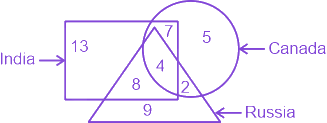 Question diagram