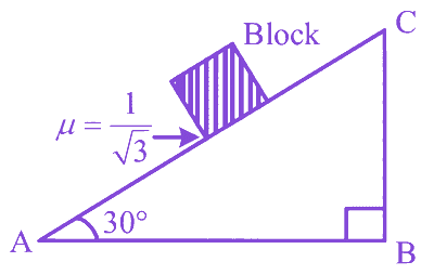Question diagram