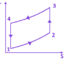 Option B diagram
