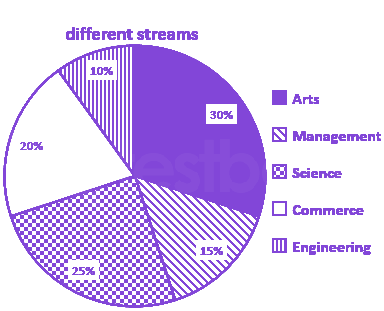 Question diagram