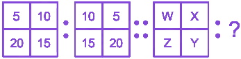Question diagram