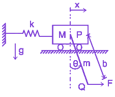 Question diagram