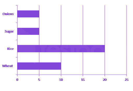 Question diagram