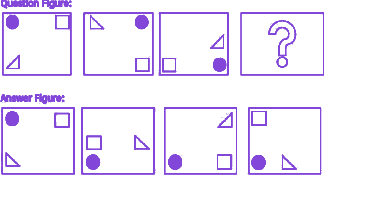 Question diagram