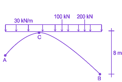 Question diagram