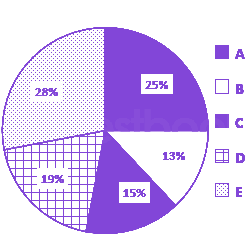 Question diagram