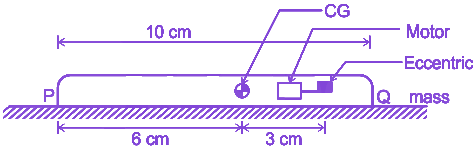 Question diagram