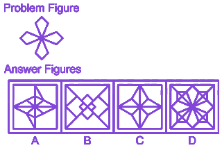 Question diagram