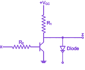 Question diagram