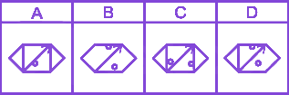 Question diagram