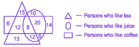 Question diagram