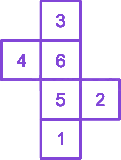 Question diagram