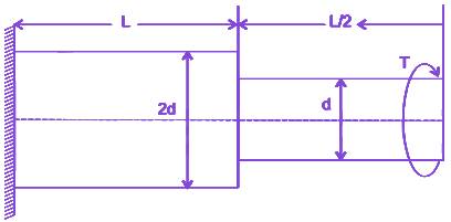 Question diagram