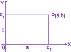 Question diagram