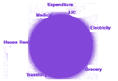 Question diagram