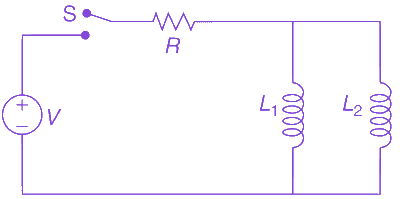 Question diagram