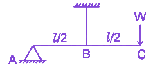 Question diagram