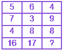 Question diagram