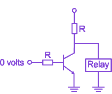 Question diagram