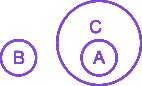 Option D diagram