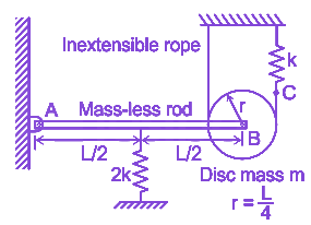 Question diagram